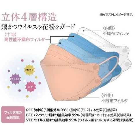 ３Ｄ立体４層構造マスク６Ｐピンクの4番目の写真